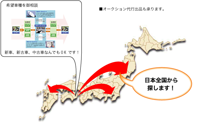 自動車保険利用手順